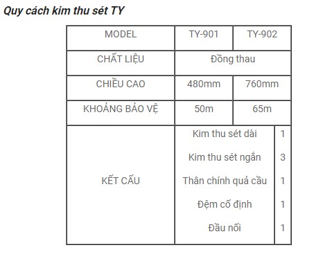 bảng thông tin 